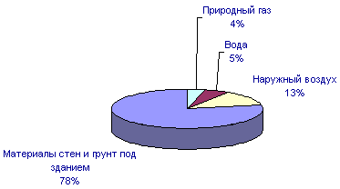     . http://study.npi.msu.su/zachet/handbook/gl_6_4/gl_6_4.htm